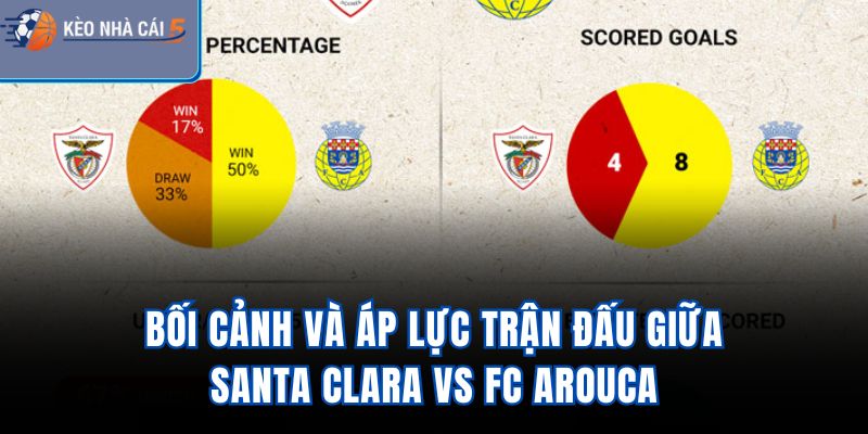 Bối cảnh và áp lực trận đấu giữa Santa Clara vs FC Arouca